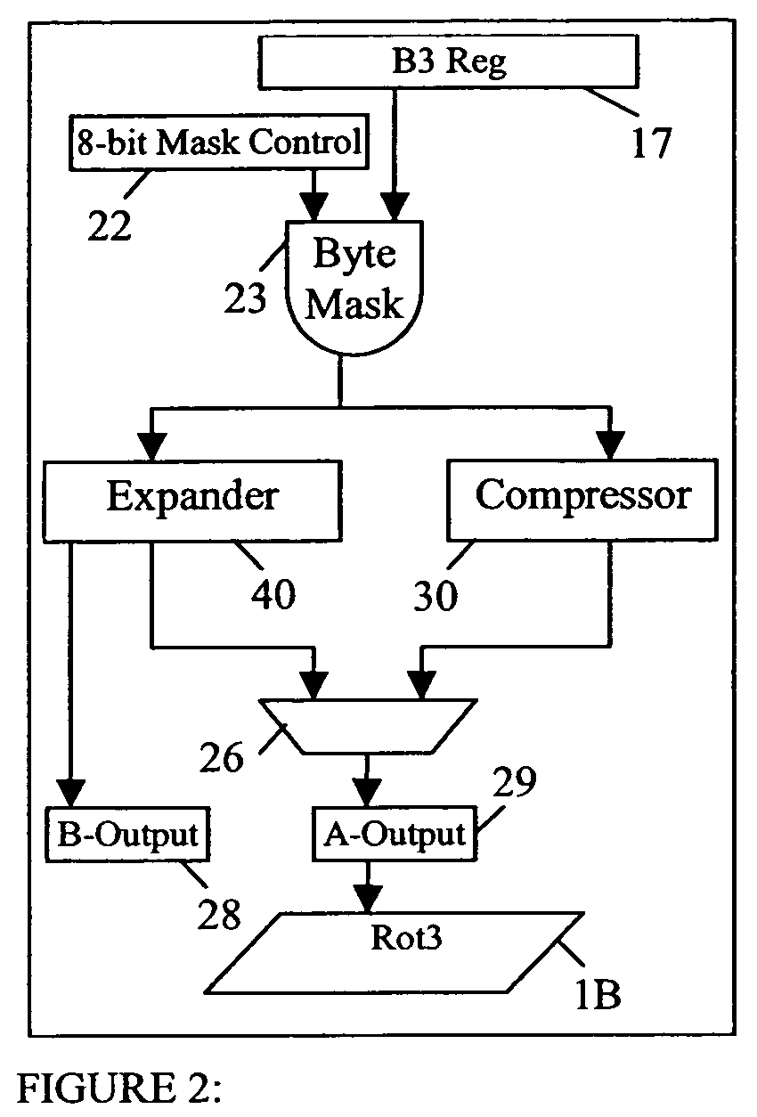 Storage pre-alignment and EBCDIC, ASCII and unicode basic latin conversions for packed decimal data