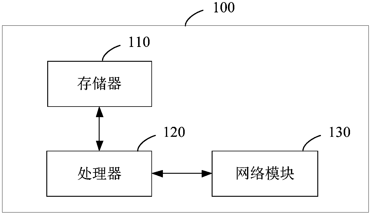 Search result processing method and device and server