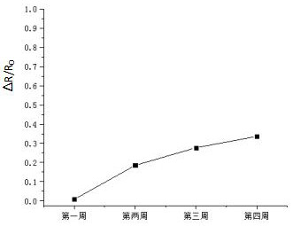 Flexible composite transparent conductive film and preparation method thereof