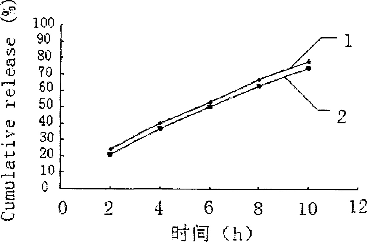 Salvianolic acid controlled porosity osmotic pump tablets and method of preparing the same