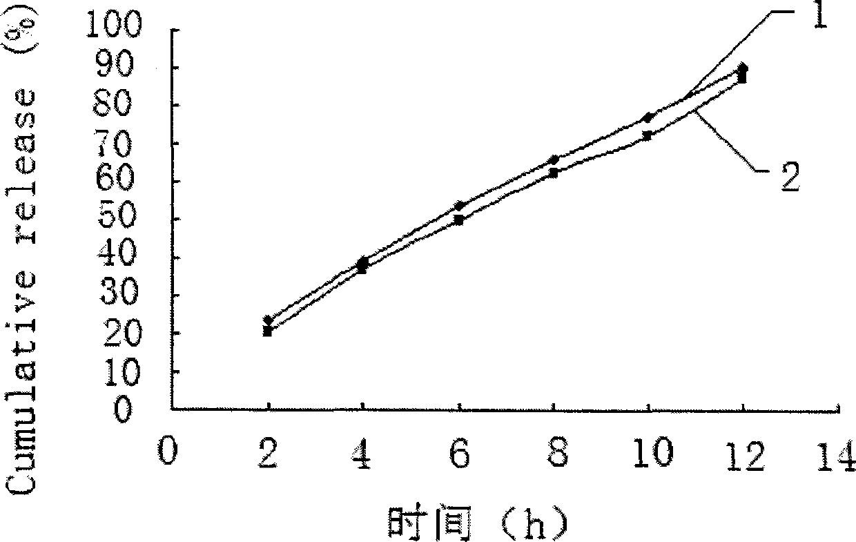 Salvianolic acid controlled porosity osmotic pump tablets and method of preparing the same