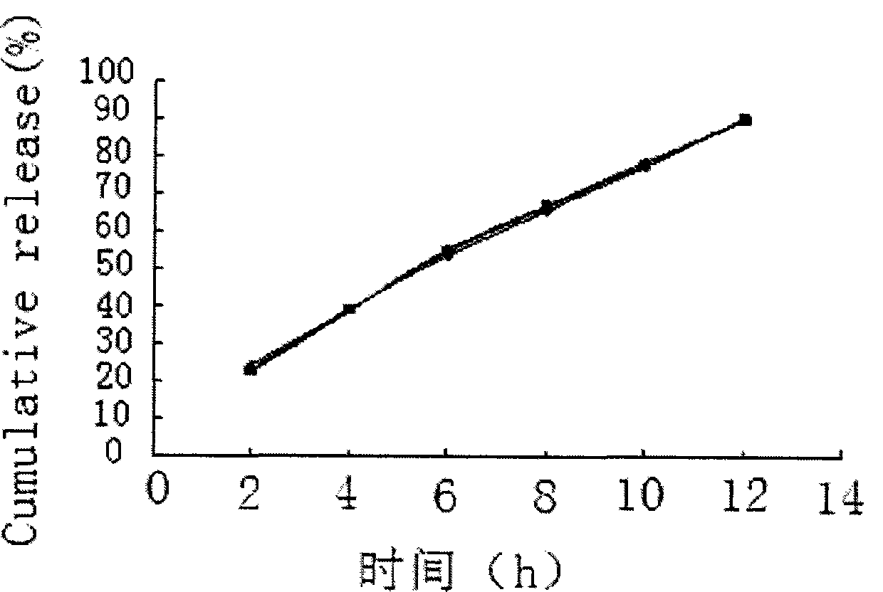 Salvianolic acid controlled porosity osmotic pump tablets and method of preparing the same