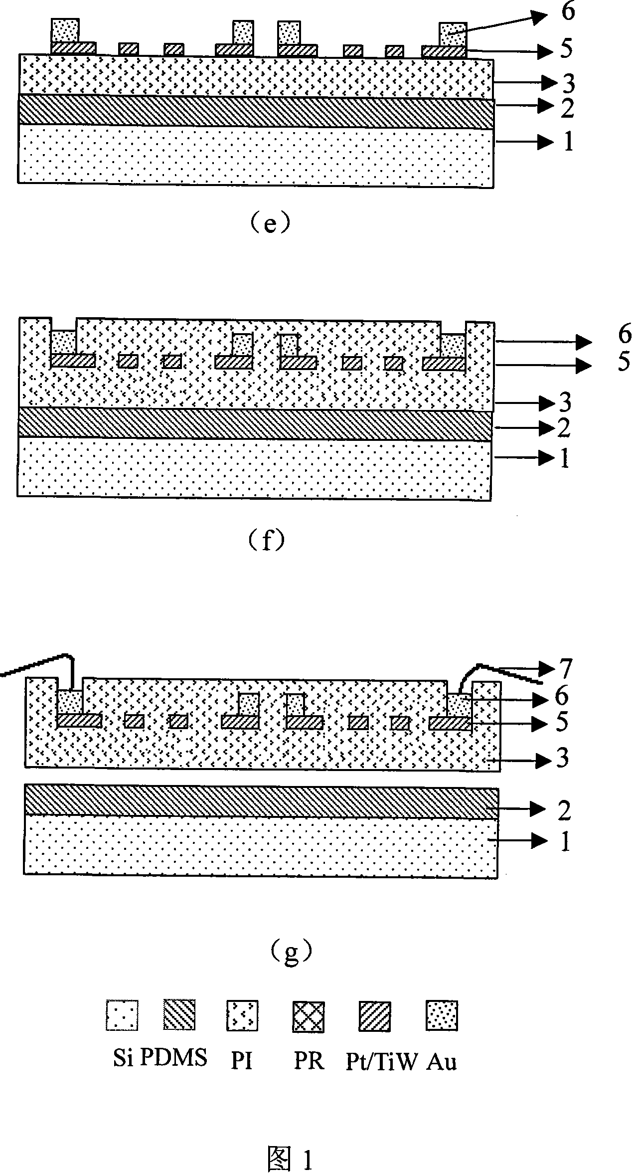 Method for making flexibility temperature sensor