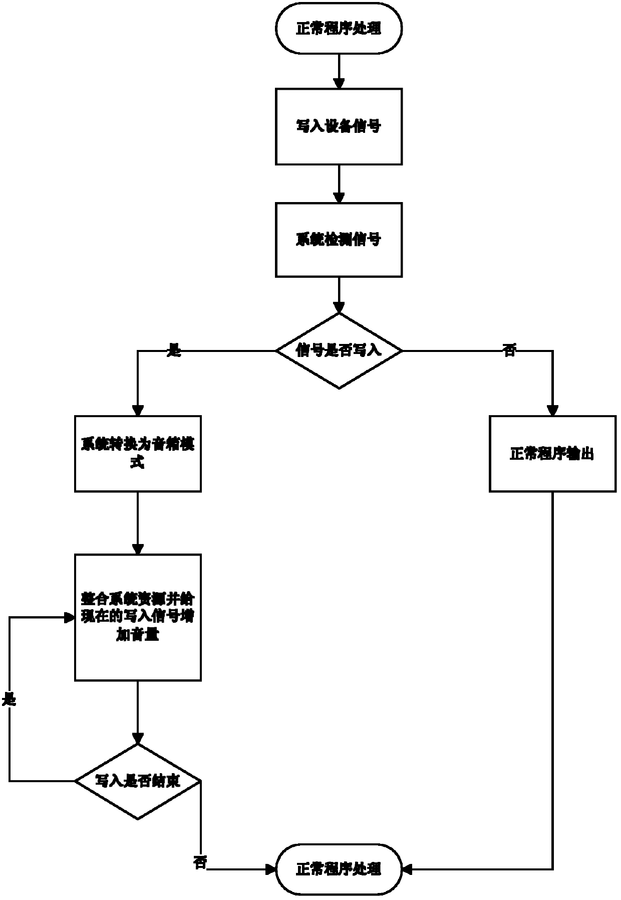 Method for outputting audio of handheld device