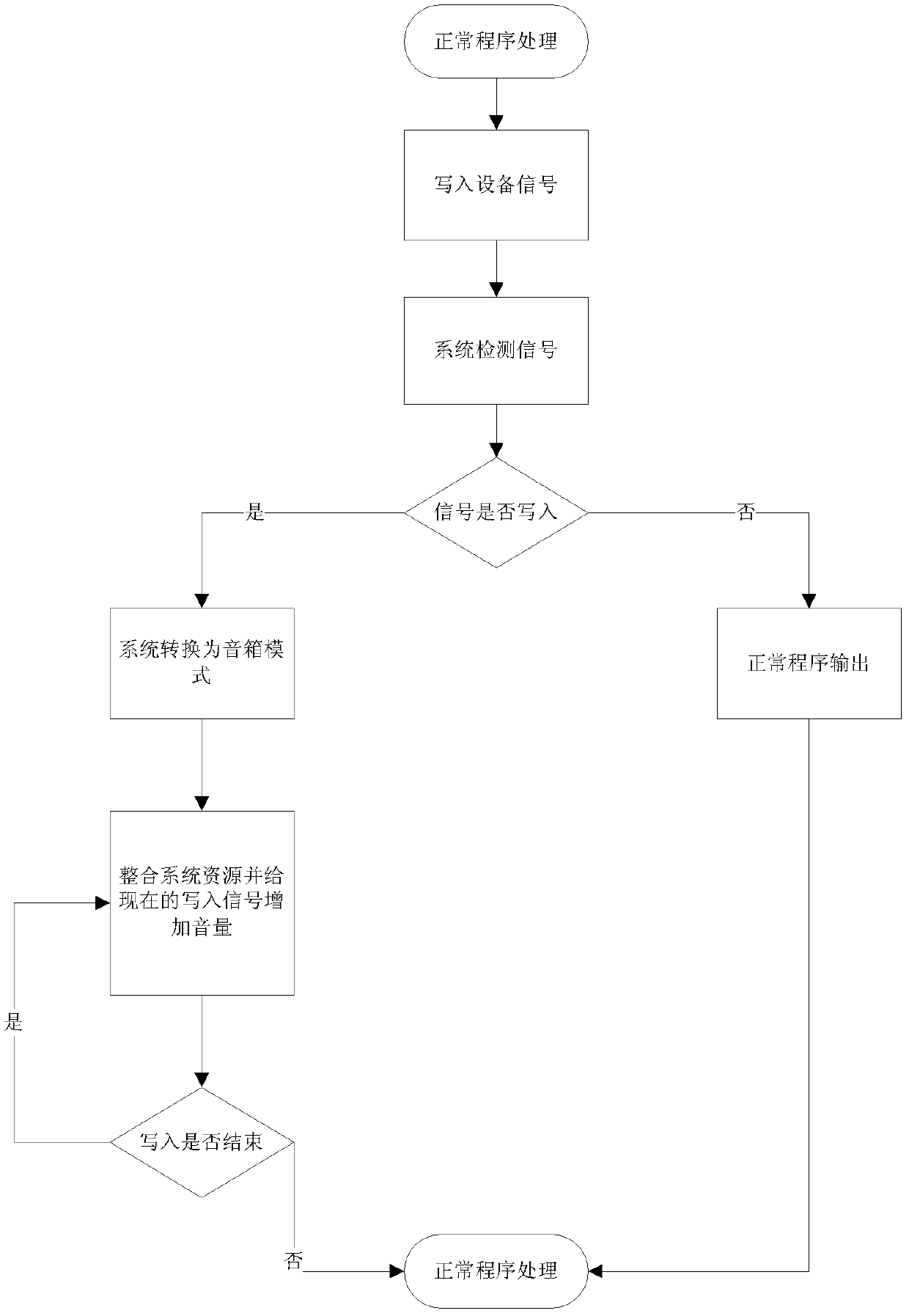 Method for outputting audio of handheld device