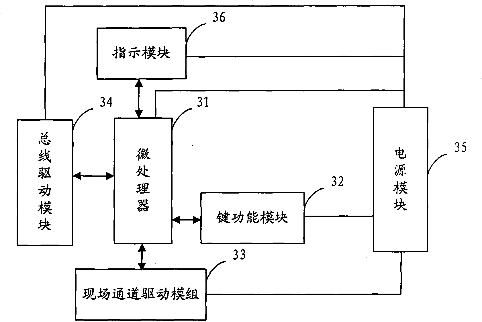 Concentrated-distributed wireless control system and controller