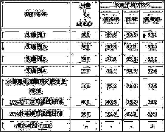 A kind of herbicidal composition containing fluridine ester and triazine compound and its application