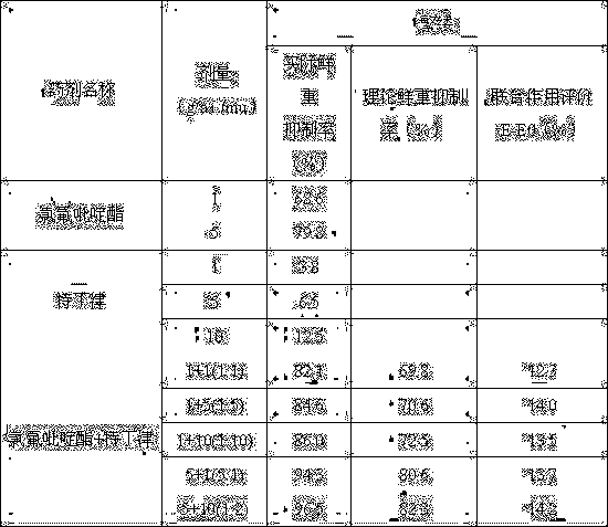 A kind of herbicidal composition containing fluridine ester and triazine compound and its application