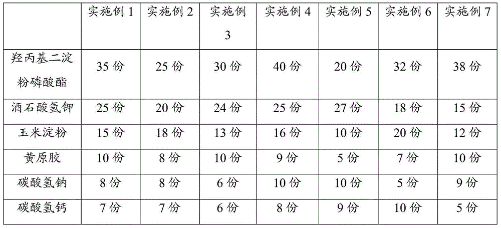 Food leavening agent and preparation method thereof