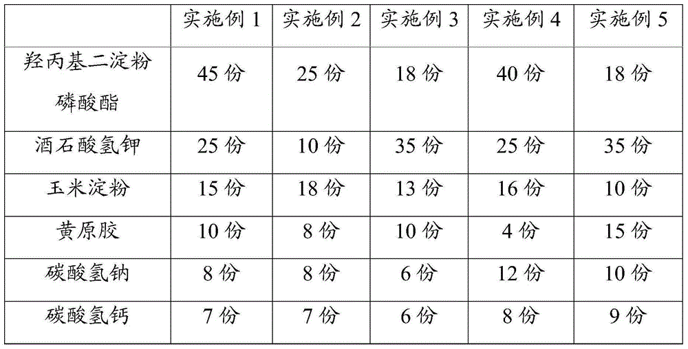 Food leavening agent and preparation method thereof