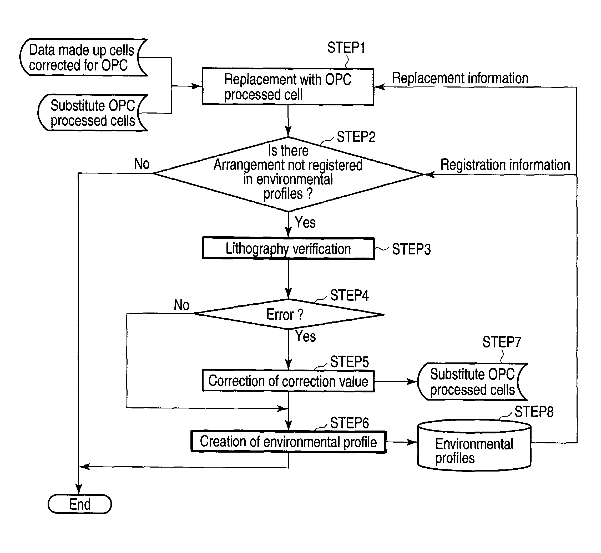 Method and correction apparatus for correcting process proximity effect and computer program product