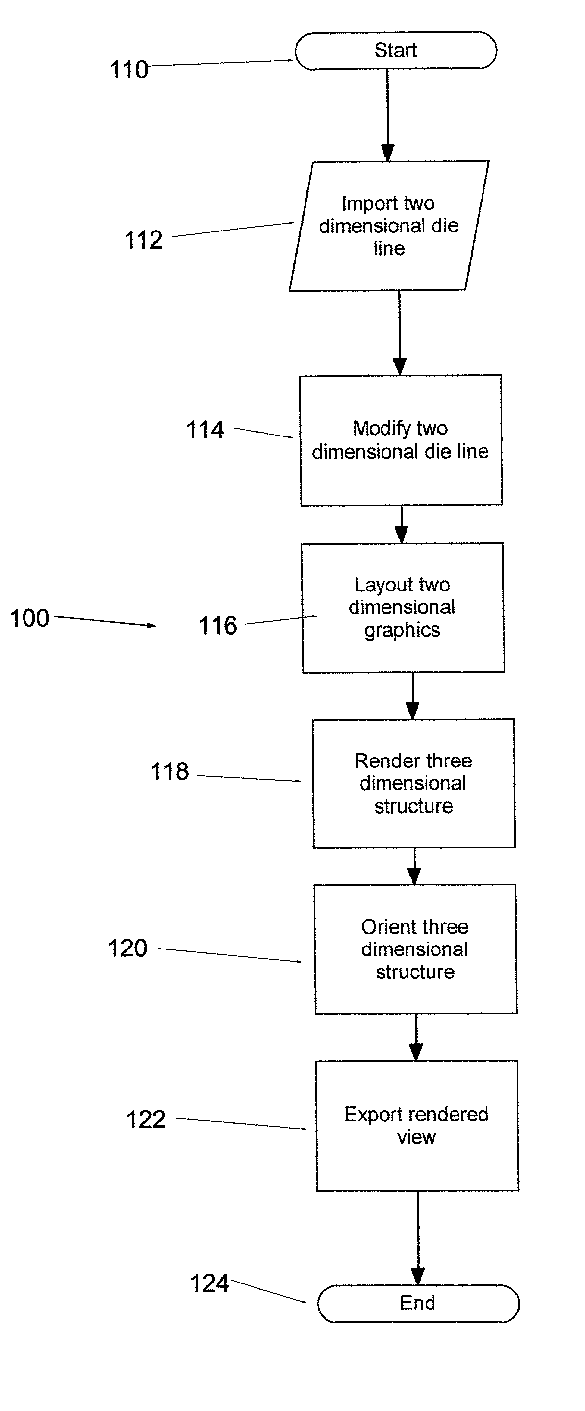 System and method for packaging design