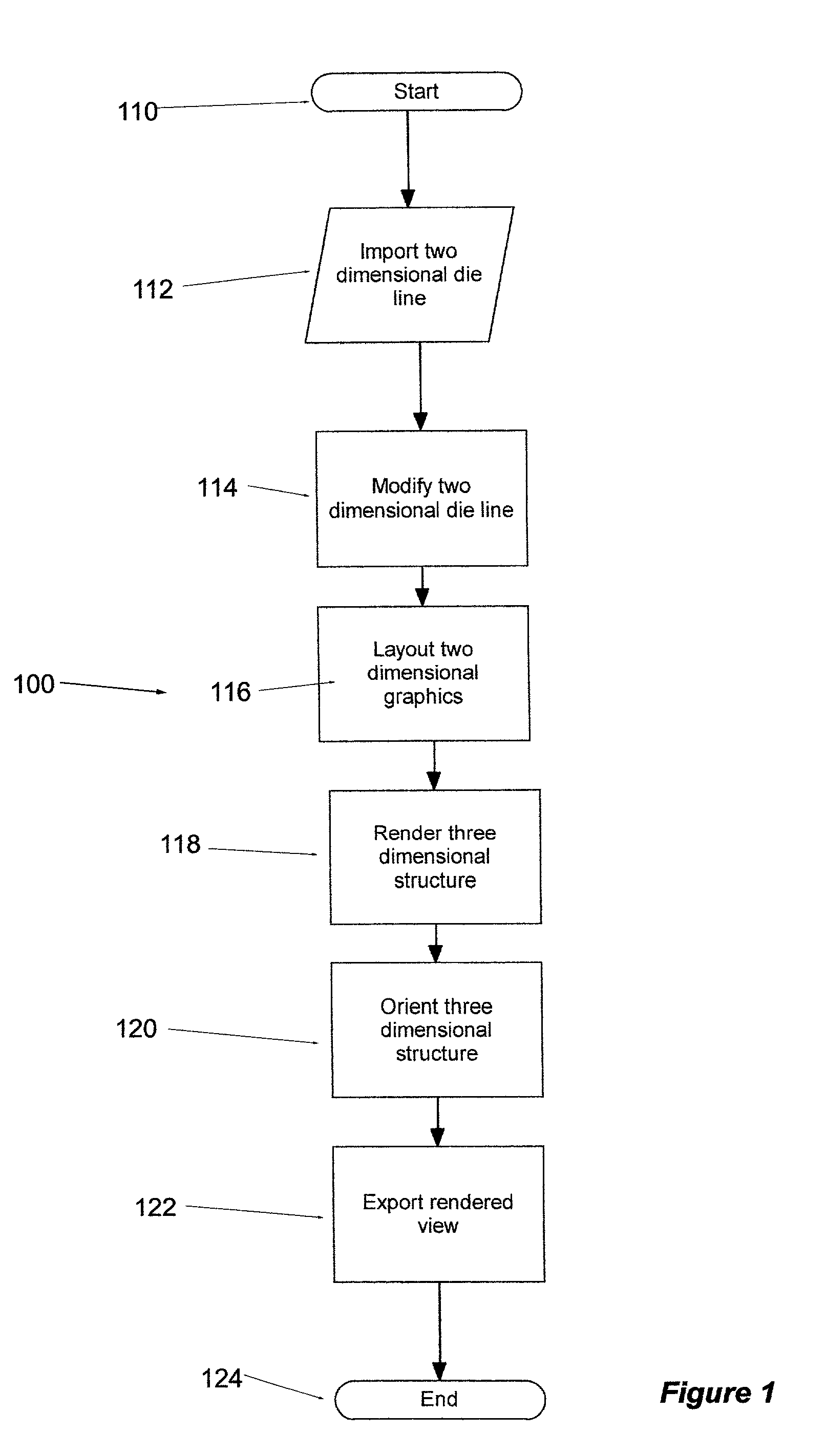 System and method for packaging design