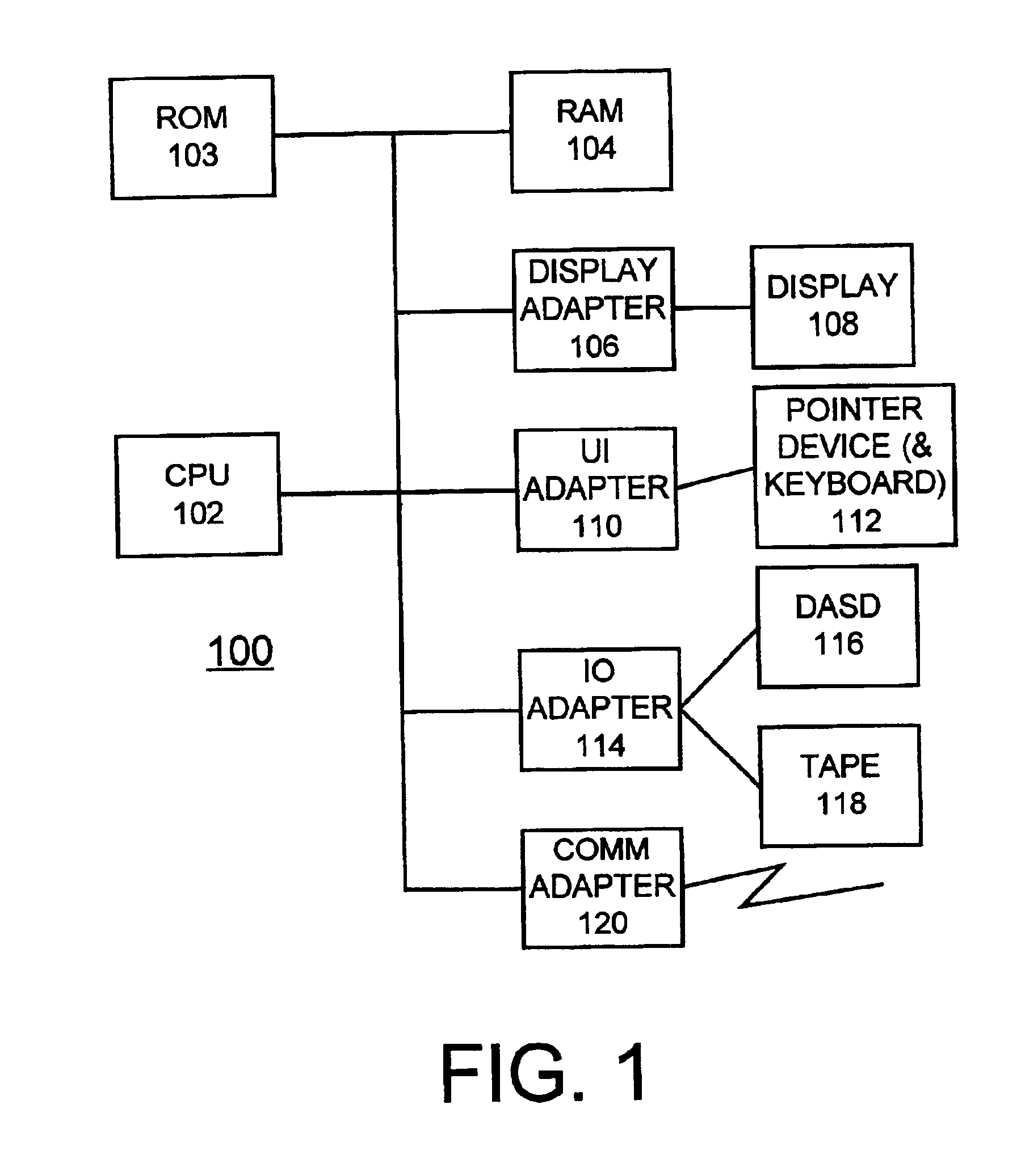 Method for implementing a variable-partitioned queue for simultaneous multithreaded processors