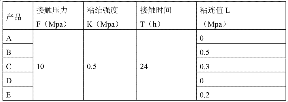 Device and method for determining surface tenacity of material