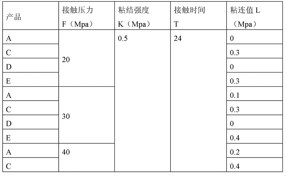 Device and method for determining surface tenacity of material