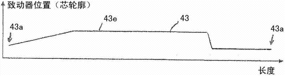 Apparatus and method for treating products