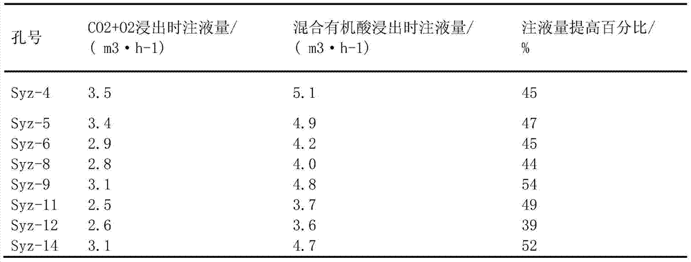 In-situ leaching uranium mining method by using mixing organic acidity as leaching agent