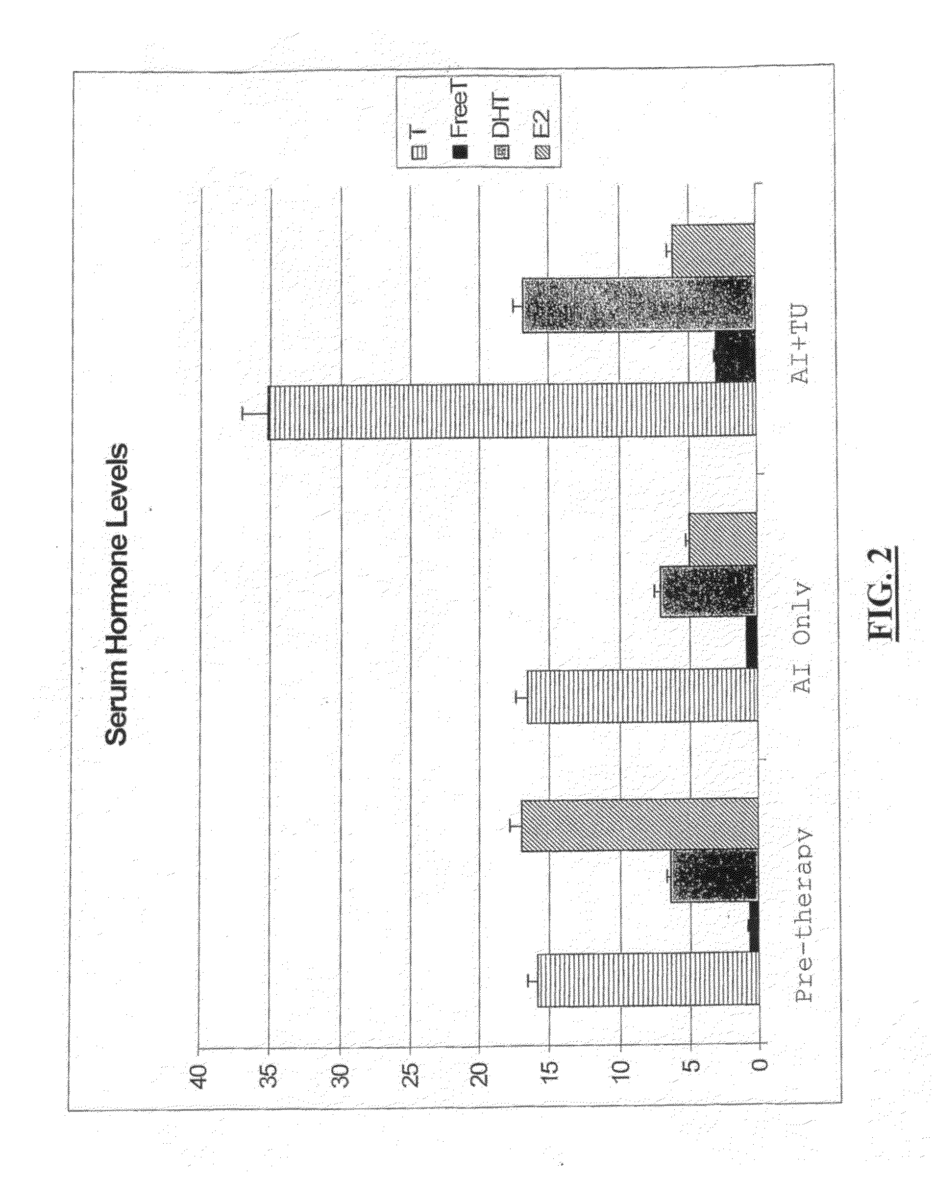 Reduction of Side Effects From Aromatase Inhibitors Used for Treating Breast Cancer