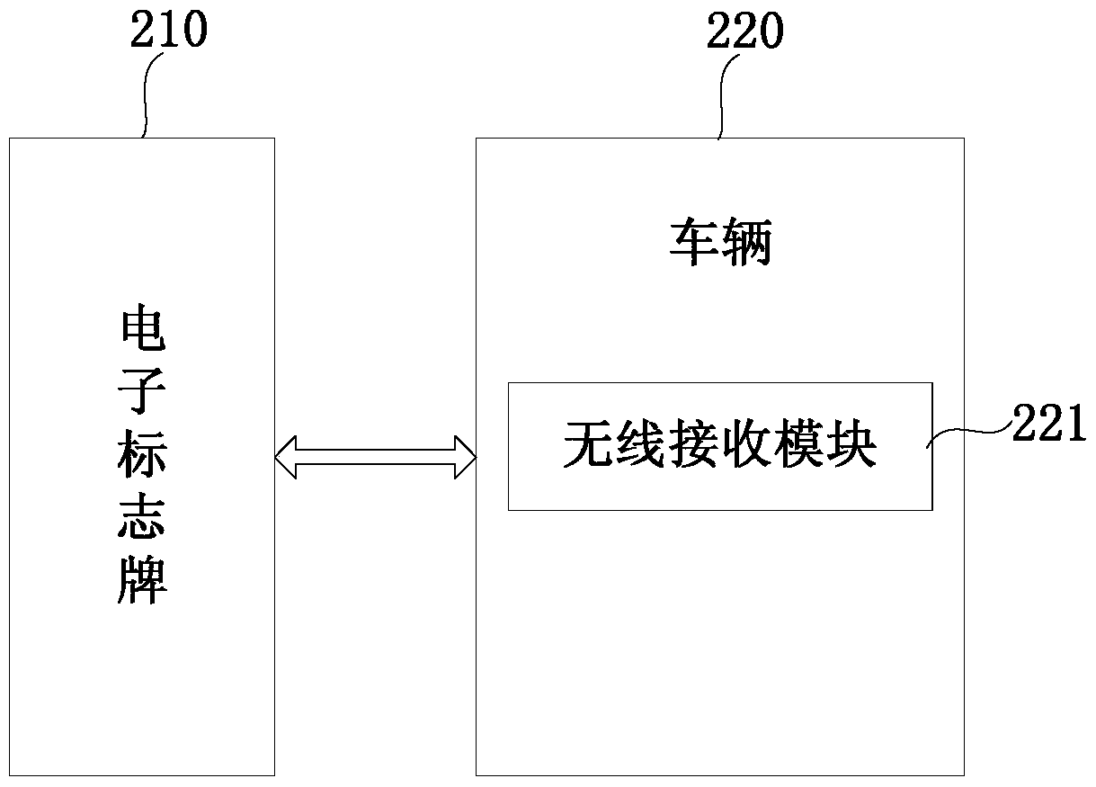 An electronic signboard and road information interaction system