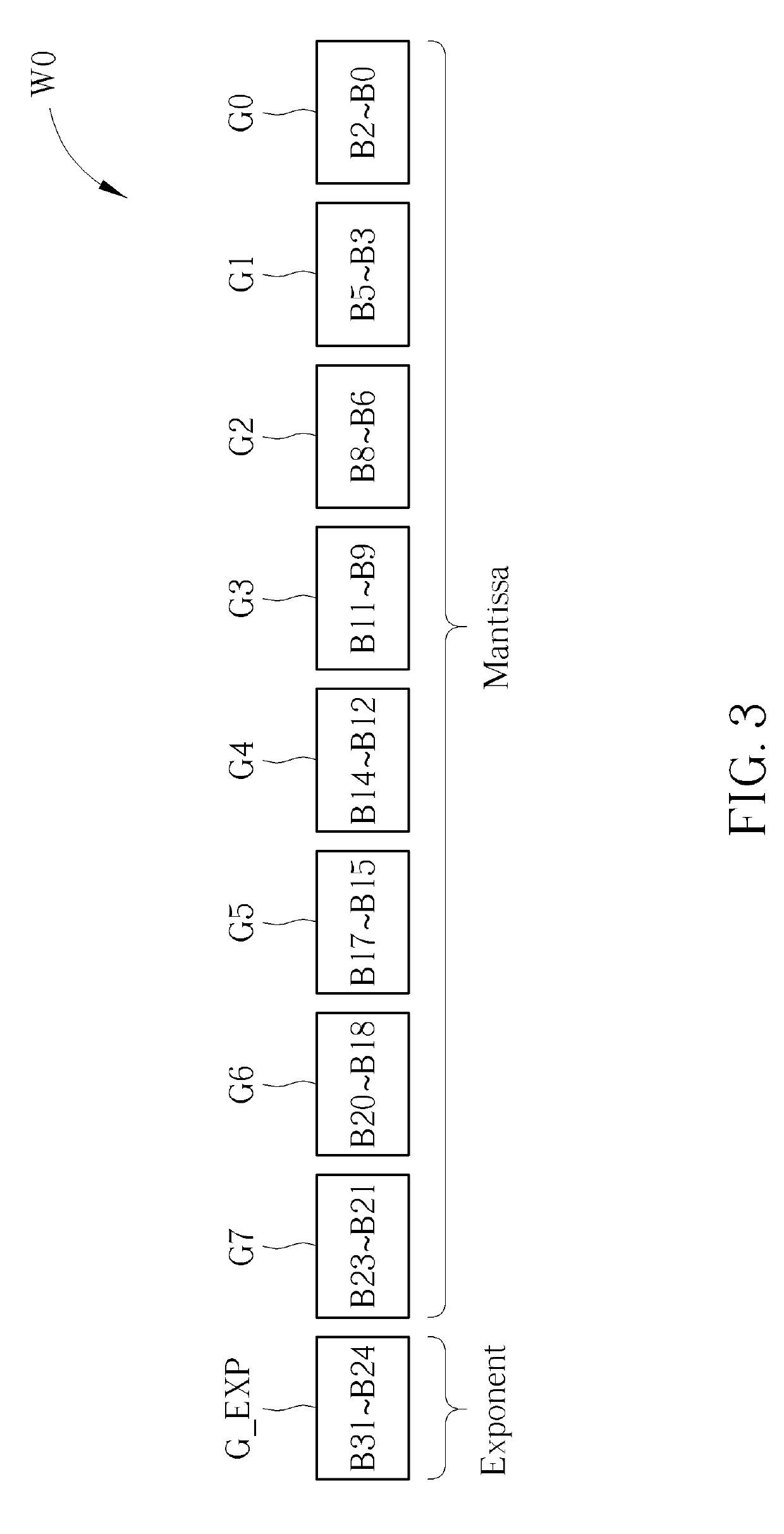 Method of Neural Network Training Using Floating-Point Signed Digit Representation