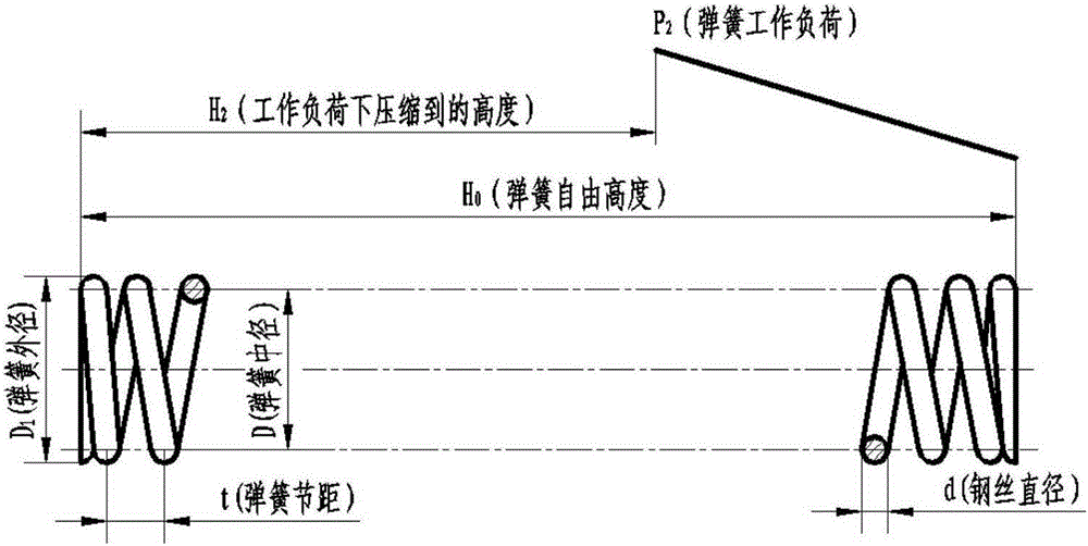 Compression spring coiling method based on automatic spring coiling machine