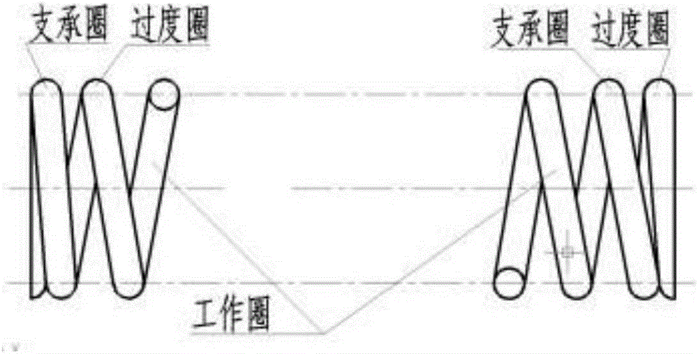 Compression spring coiling method based on automatic spring coiling machine