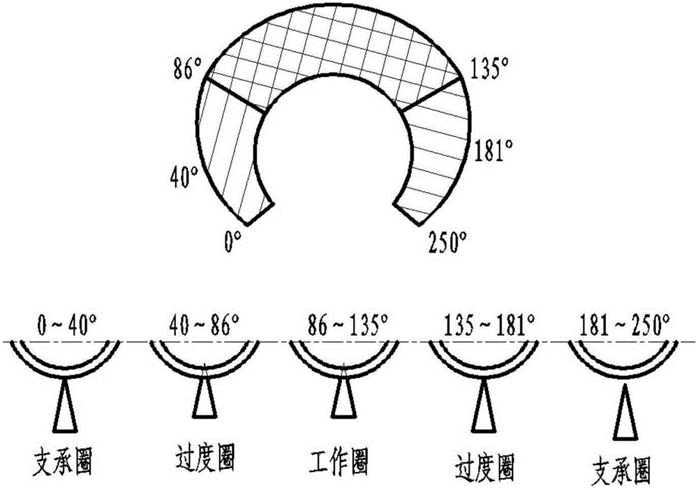 Compression spring coiling method based on automatic spring coiling machine