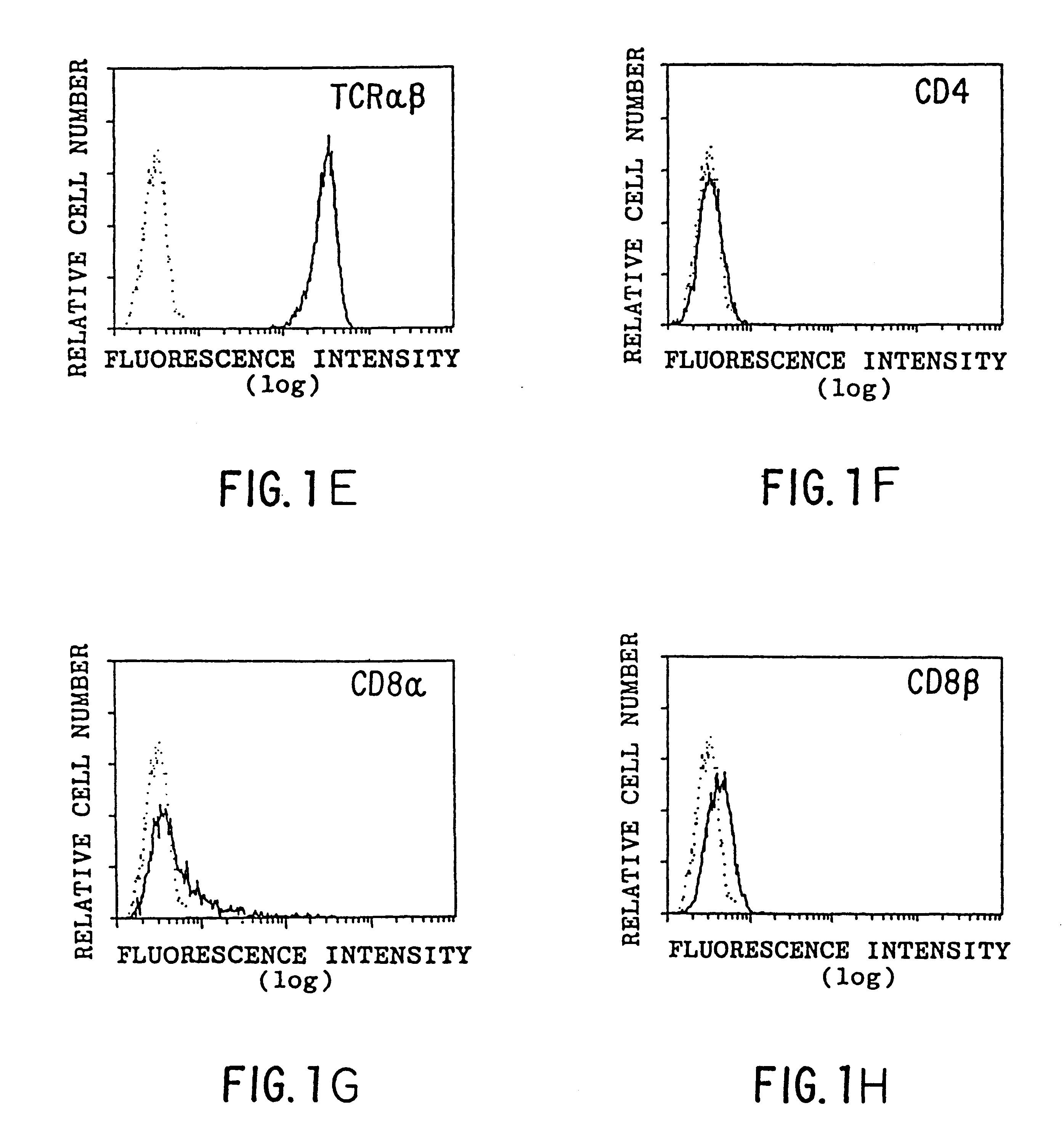 Presentation of hydrophobic antigens to T-cells by CD1 molecules