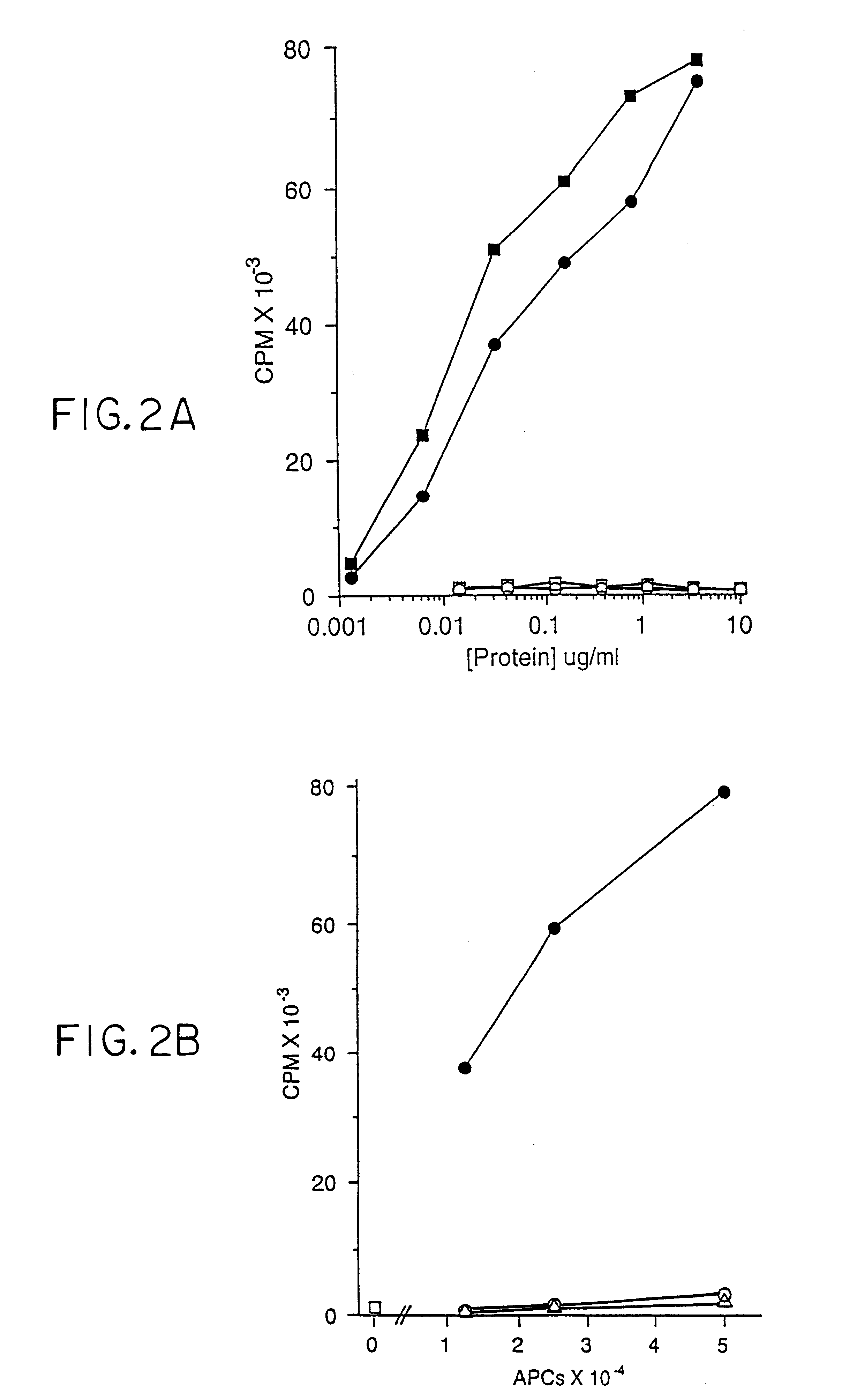 Presentation of hydrophobic antigens to T-cells by CD1 molecules