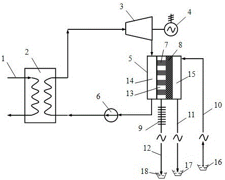 A cogeneration system of waste heat, electricity and water