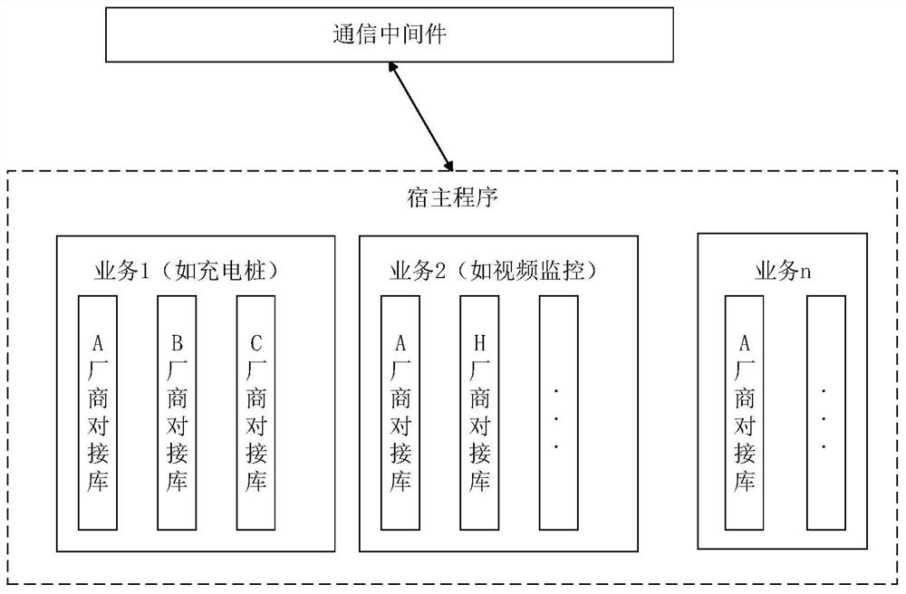 An extensible IoT bottom device adapter and construction method