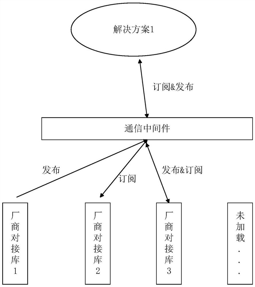 An extensible IoT bottom device adapter and construction method