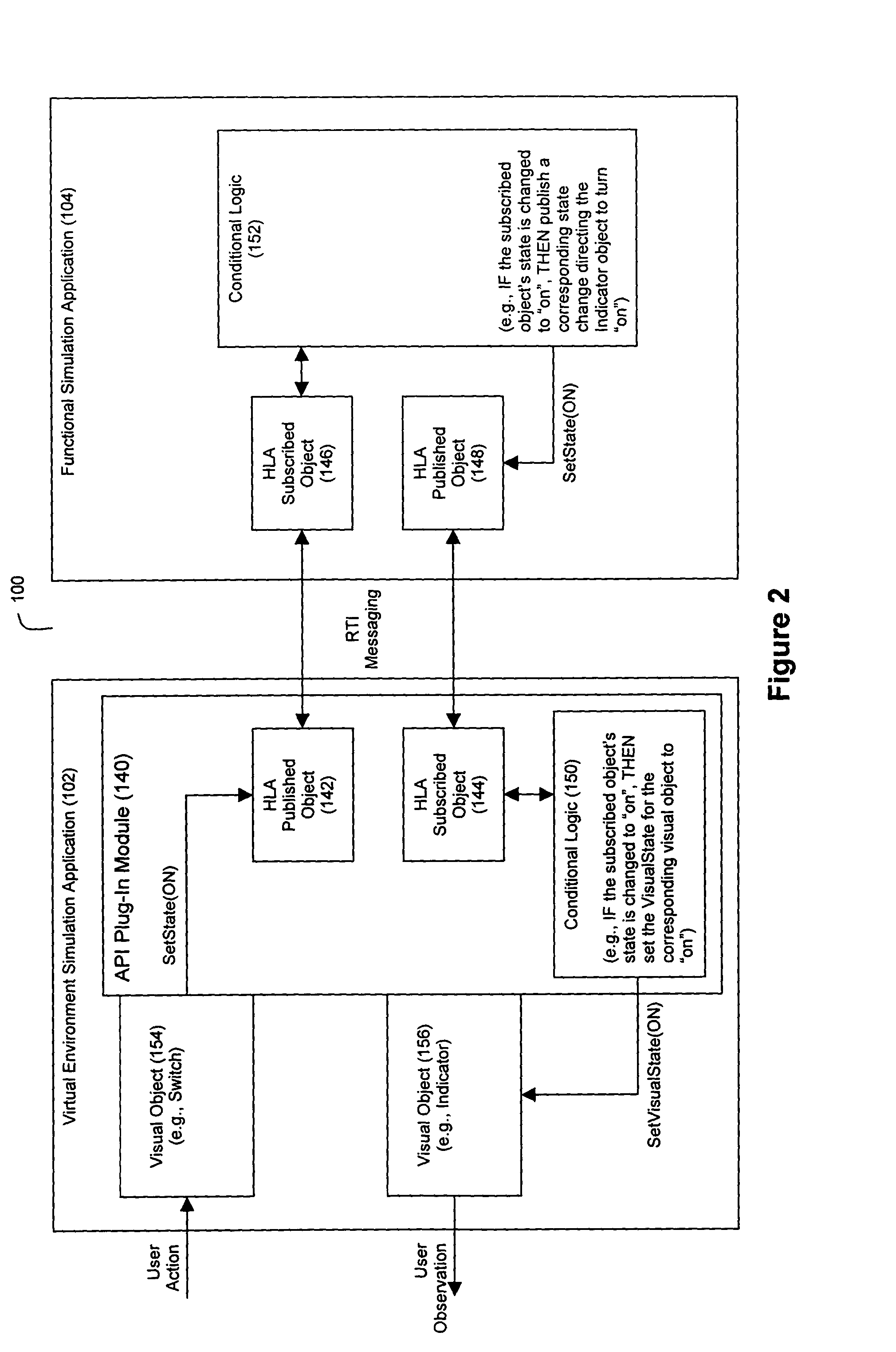 Method and apparatus for integrating virtual environments with functional simulations via HLA protocol