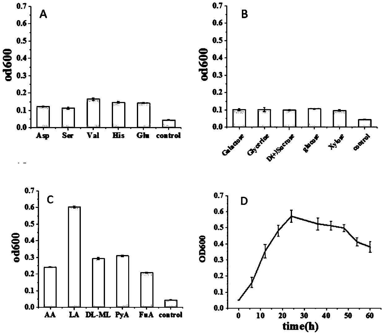 Shewanella algae scs-1 and application thereof in microbial electrogenesis