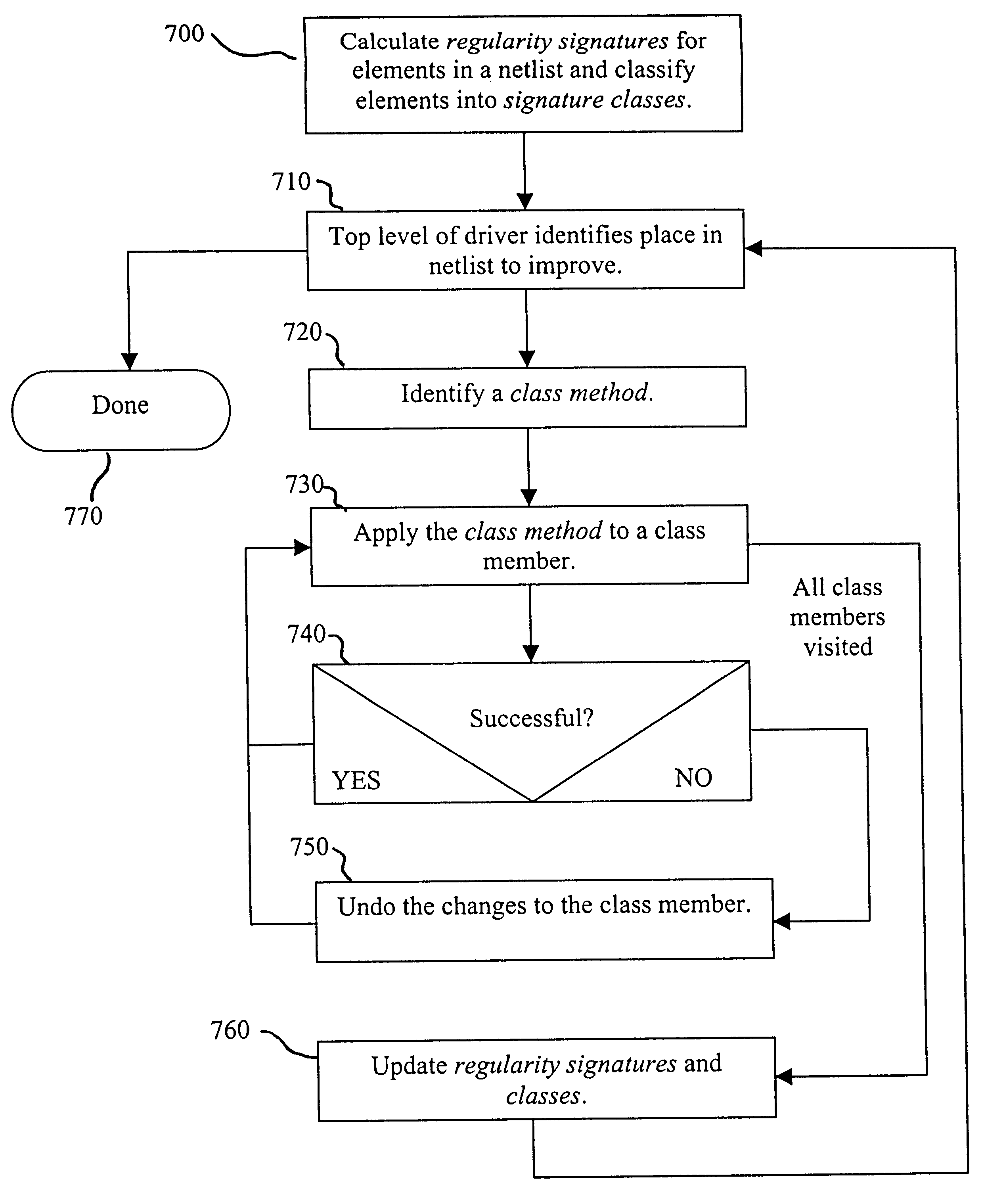 Method for preserving regularity during logic synthesis