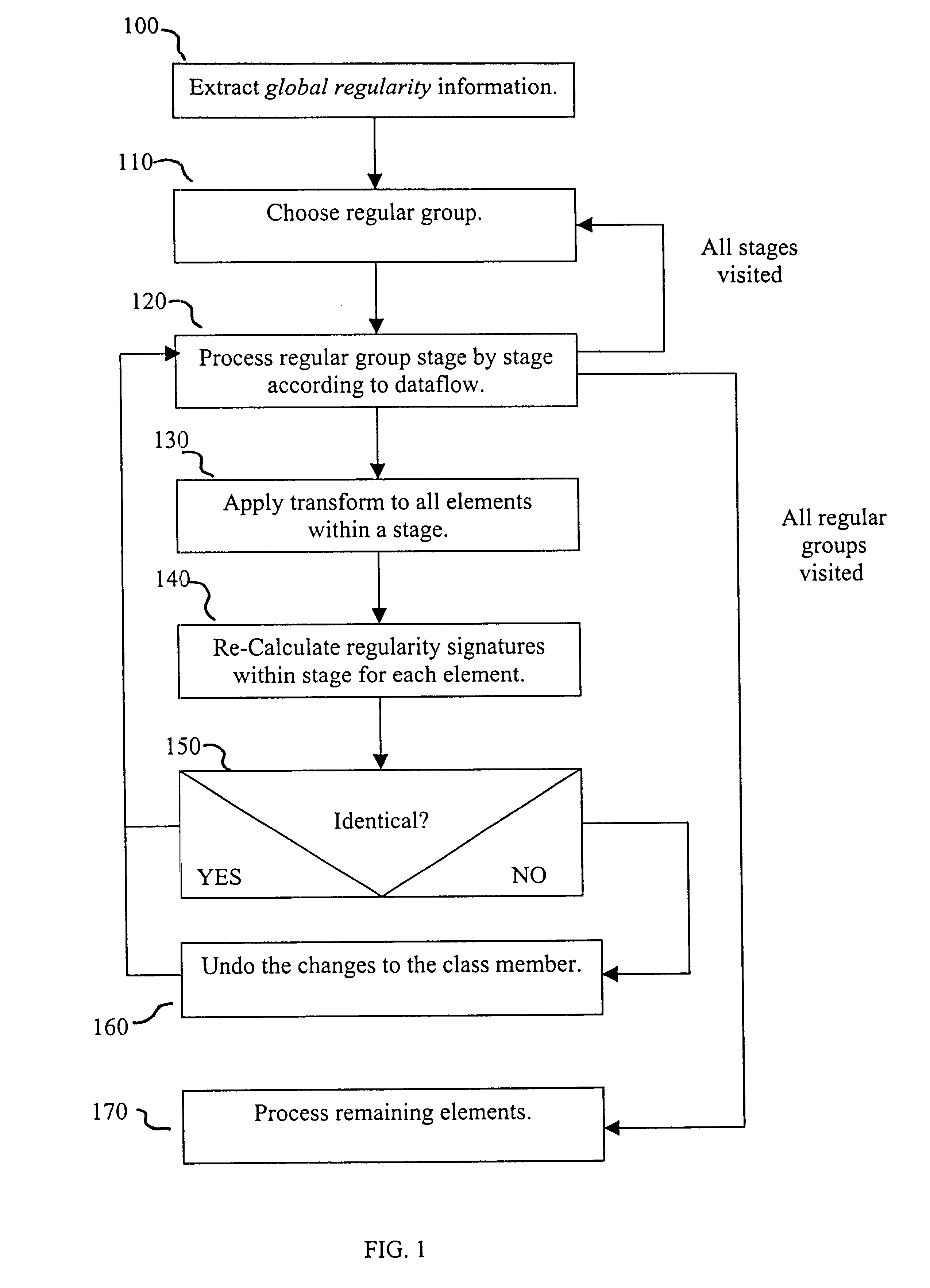 Method for preserving regularity during logic synthesis