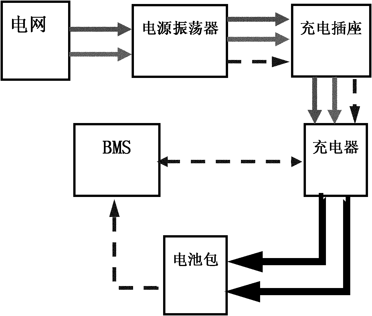 Intelligent charging method for electromobile