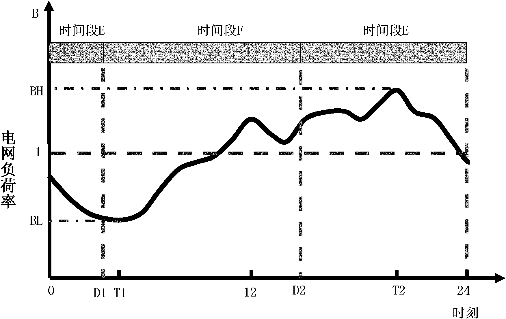 Intelligent charging method for electromobile