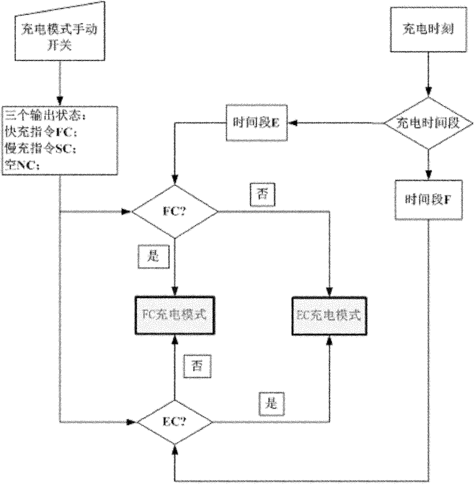 Intelligent charging method for electromobile