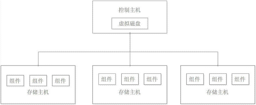 Erasure code optimization method for distributed storage system