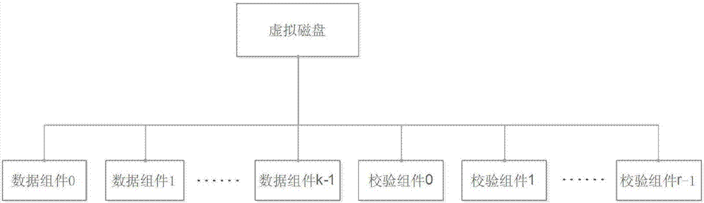 Erasure code optimization method for distributed storage system