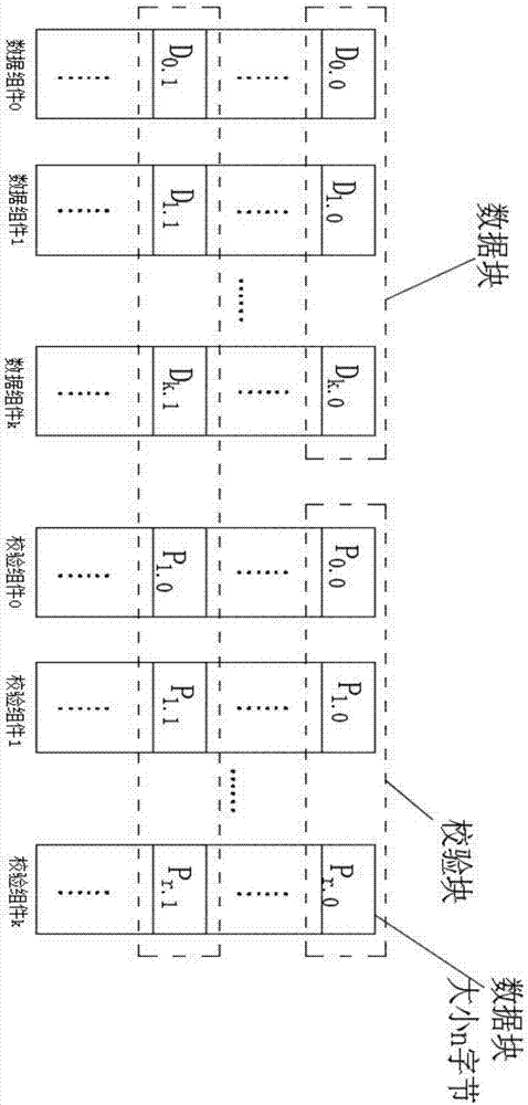 Erasure code optimization method for distributed storage system