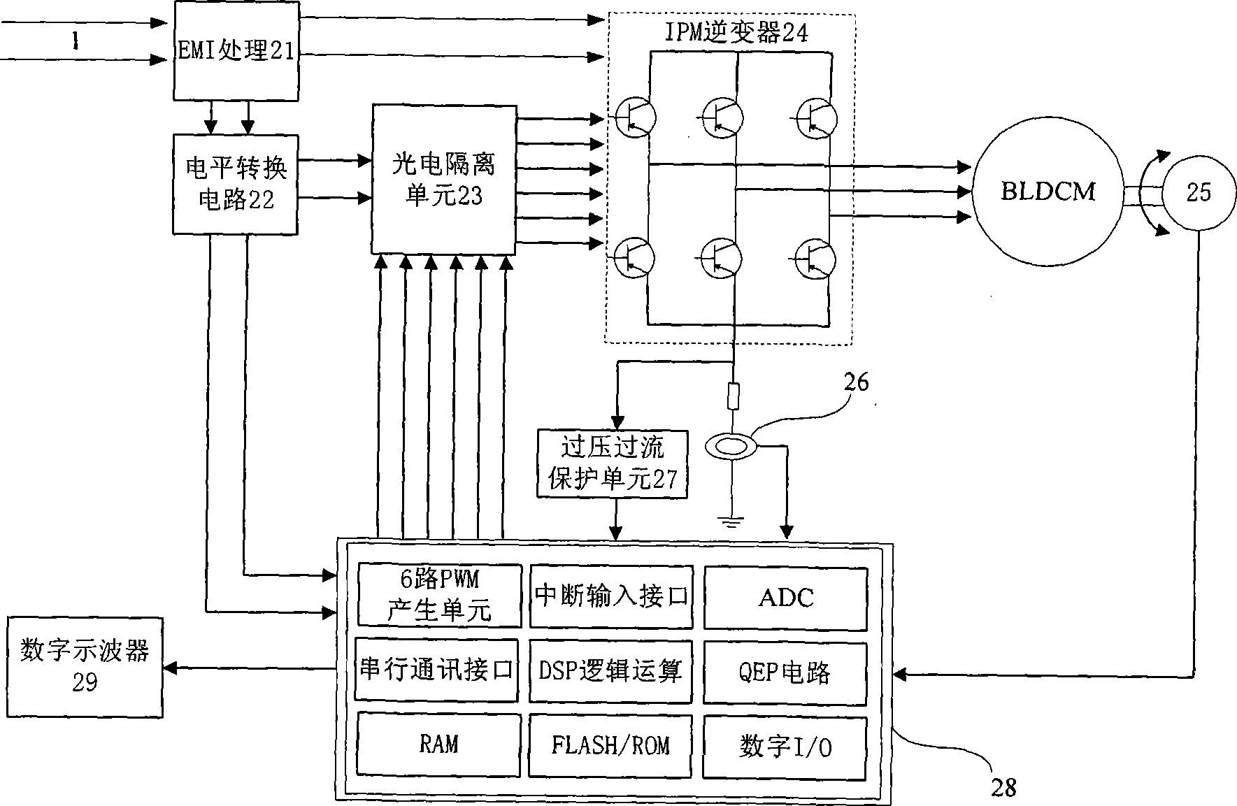 Full-digital portal crane control system and control method