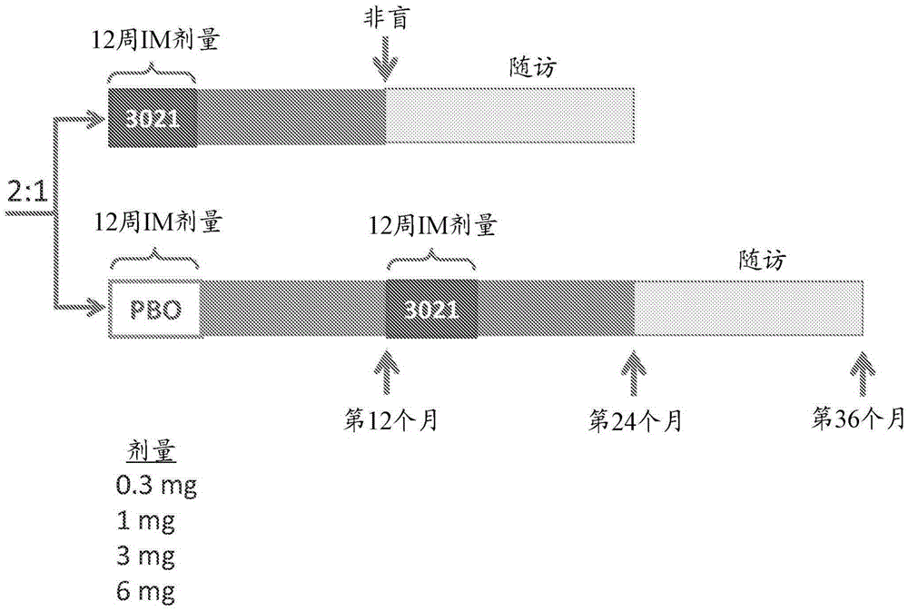 Compositions and methods for treatment of type 1 diabetes