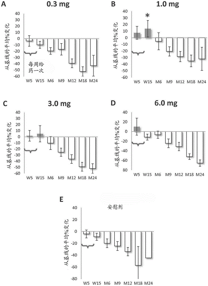 Compositions and methods for treatment of type 1 diabetes