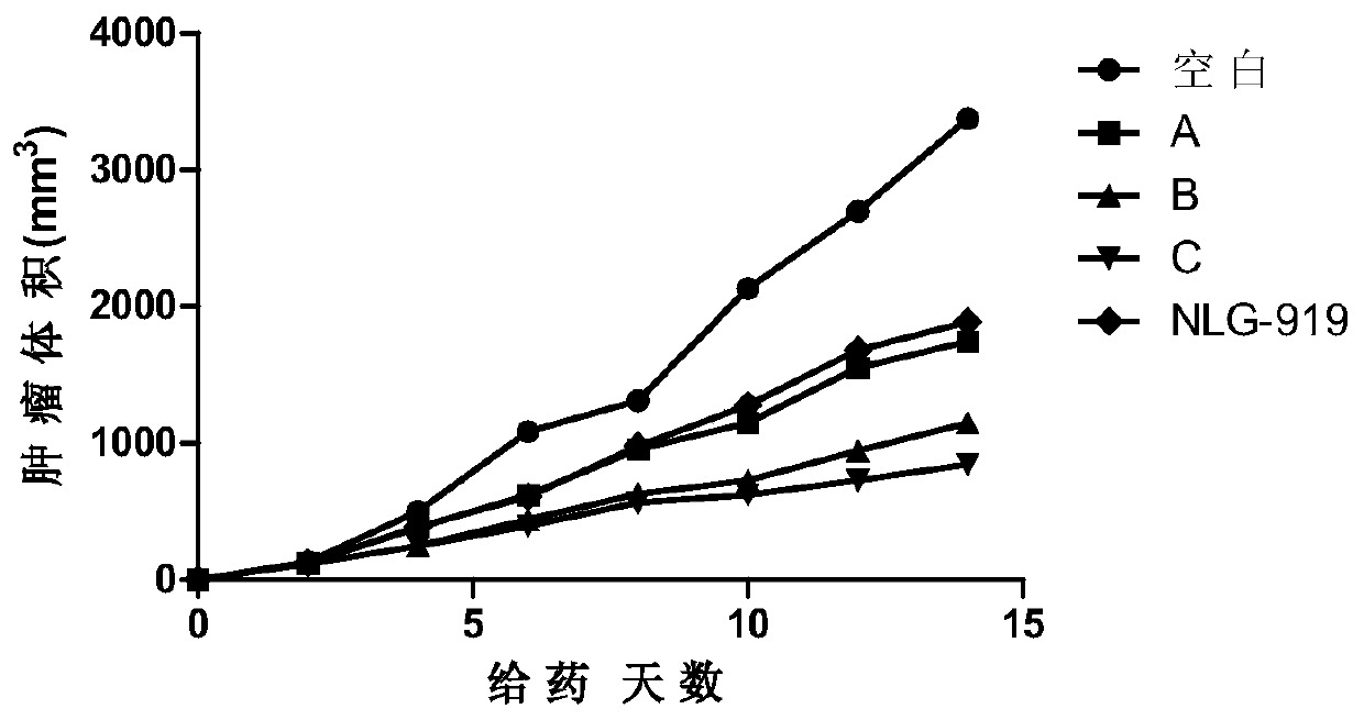 Phthalimide indoleamine-2,3-dioxygenase 1 inhibitor and use thereof