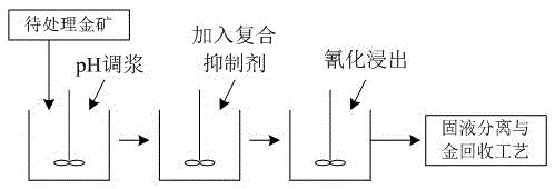 Carbonaceous gold ore inhibitor and using method thereof