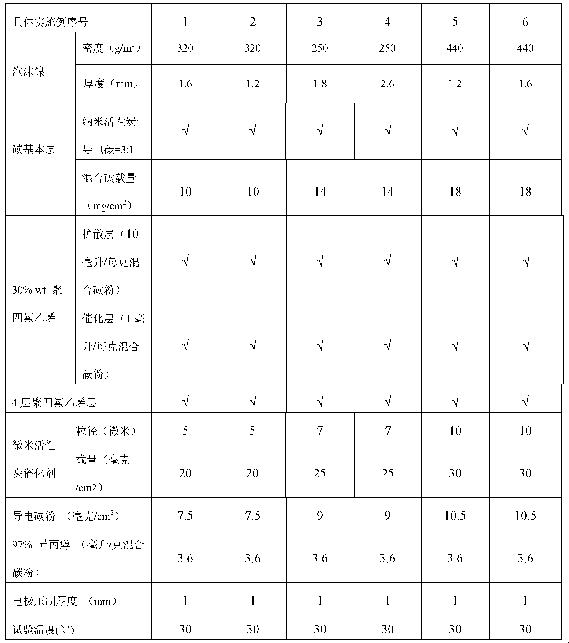 Microbial fuel cell air cathode easy to perform scale preparation and preparation method thereof