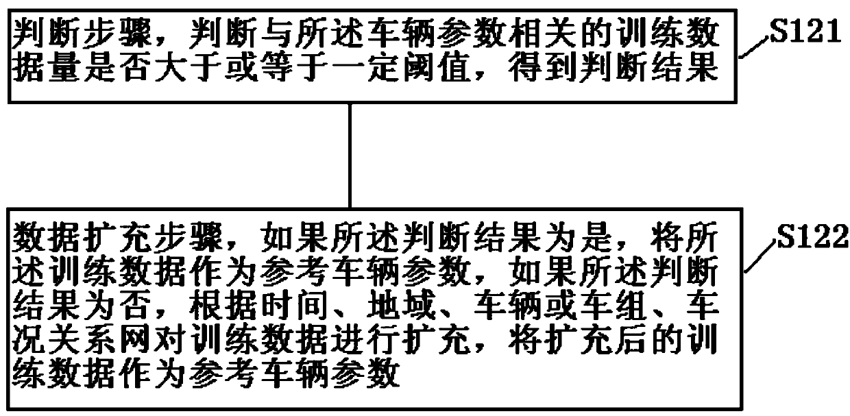 Second-hand vehicle pricing method, device and equipment and computer readable medium